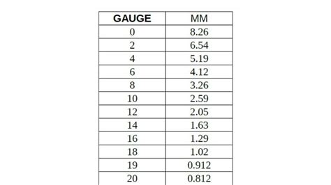 Gauge Chart Mm Conversion