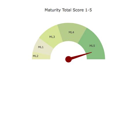 Gauge Chart Plotly Js