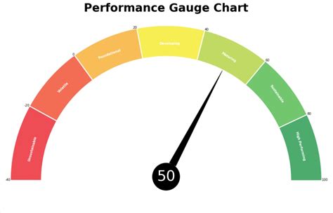 Gauge Chart Python