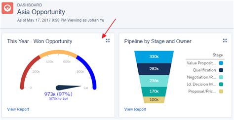 Gauge Chart Salesforce Lightning