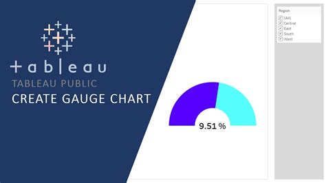 Gauge Chart Tableau Tutorial