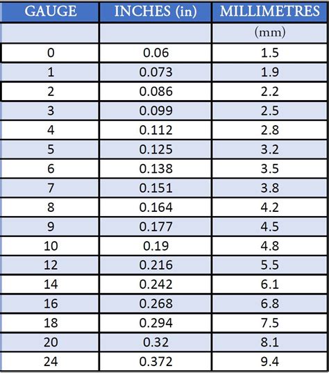 Gauge Chart To Mm