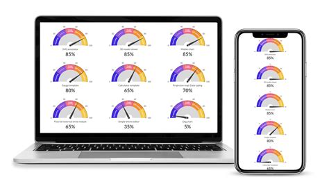 Gauge Chart Visualization