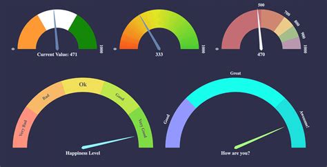 Gauge Chart Vue