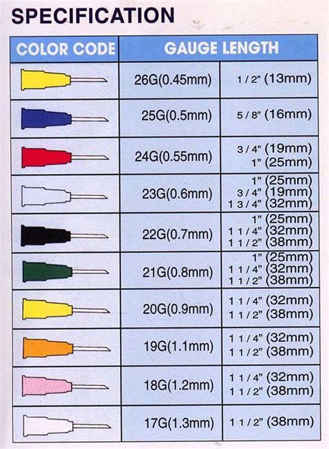Gauge Color Code