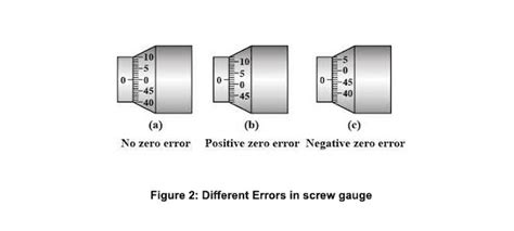 Gauge Error Formula