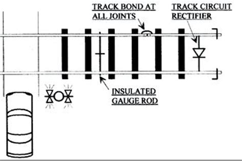 Gauge Rod Description