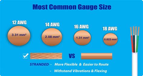 Gauge Size Bigger