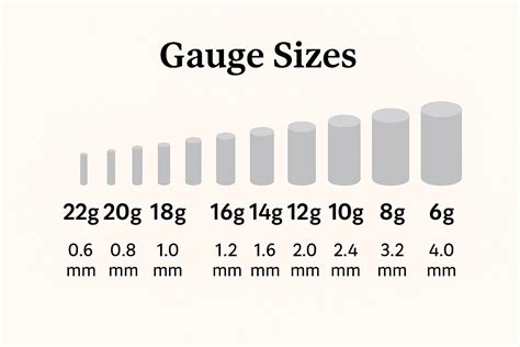 Gauge Size Explained