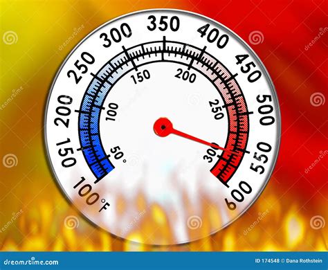 Gauge Temperature Tariff Code