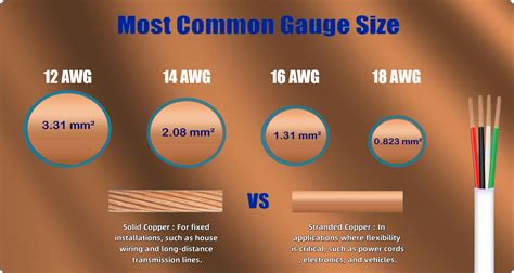 Gauge Wire Most Common