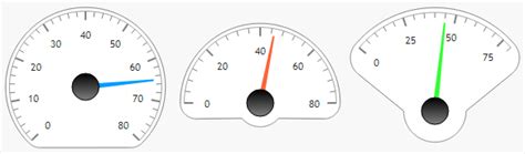 Gauge.js Examples