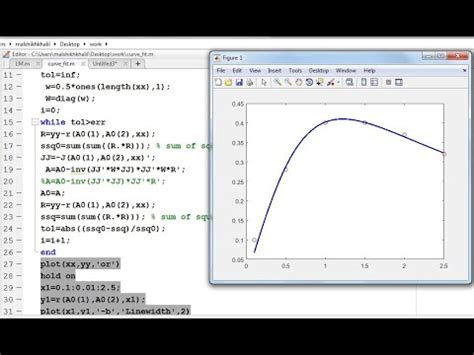 gauss newton method nonlinear least squares matlab