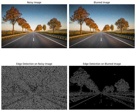 Gaussian Blur Image Skimage