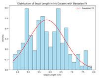 gaussian distribution in machine learning geeksforgeeks