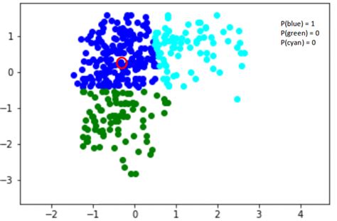 gaussian mixture model clustering python example