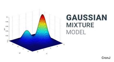 gaussian mixture model example python