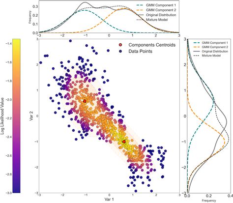 gaussian mixture model in r example