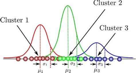 gaussian mixture model solved example