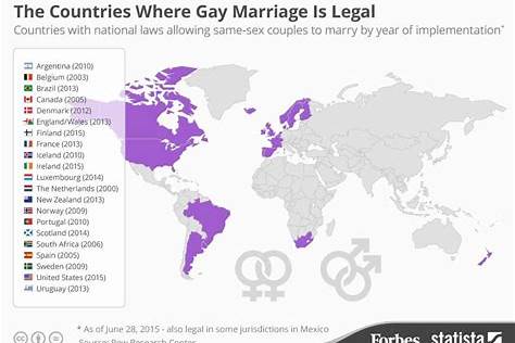 gay marriage legalized countries