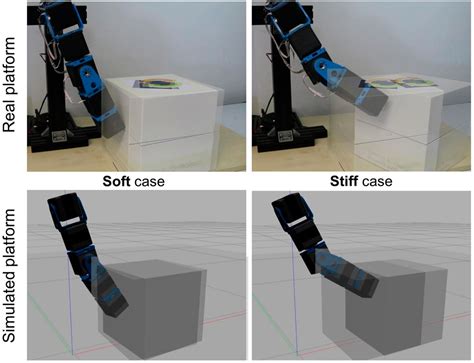 Gazebo in a Box Simulating Robots