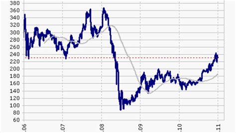 gazprom adr aktie aktuelles