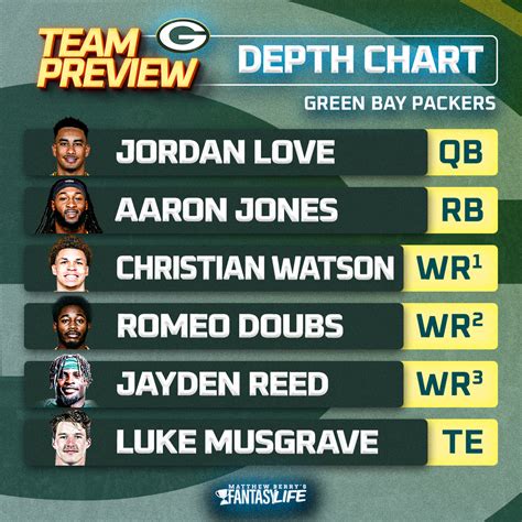 Gb Packers Rb Depth Chart