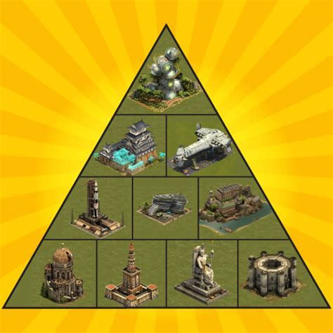 Gb Tools Forge Of Empires