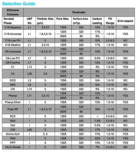 Gc Column List Agilent
