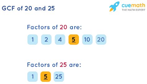 Greatest Common Factor of 20 and 25 Calculatio