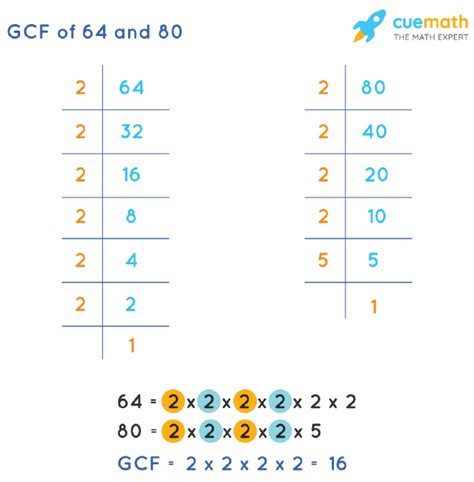 GCF of 64 and 80 How to Find GCF of 64, 80?