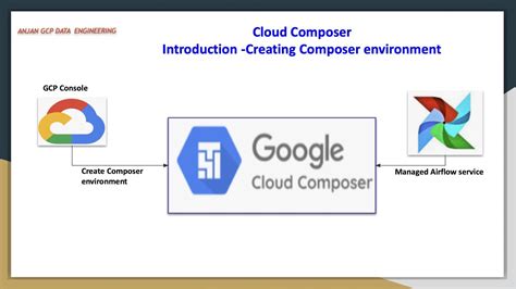 gcp composer vs airflow