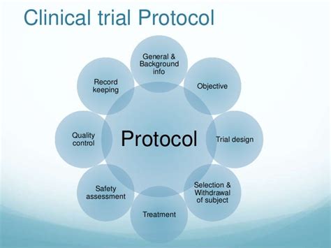 gcp guidelines for clinical trial protocol development