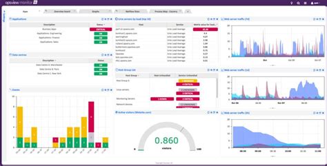 Gcp Monitoring And Alerting Tools