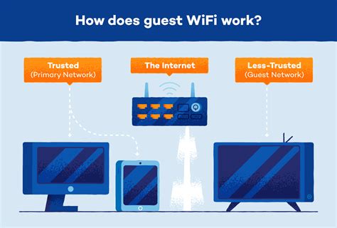 How to set up a guest WiFi network on RUTX Teltonika Networks Wiki