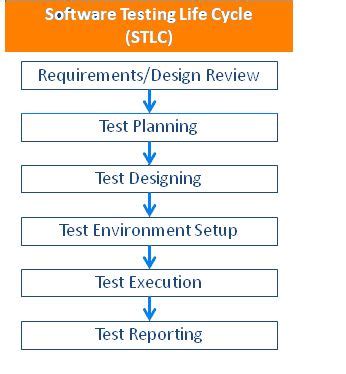 gcreddy manual testing