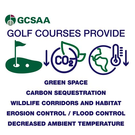 Gcsaa Interview Questions