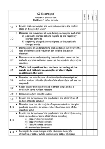 gcse edexcel specification