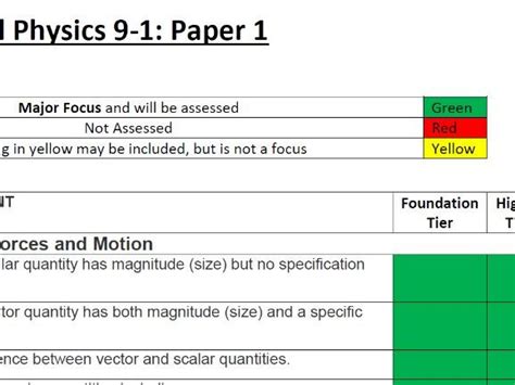 gcse edexcel specification physics