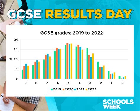 gcse results by school 2022