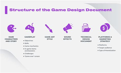 gdd game design meaning