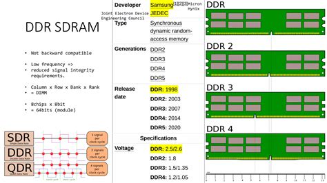 gddr vs ddr memory