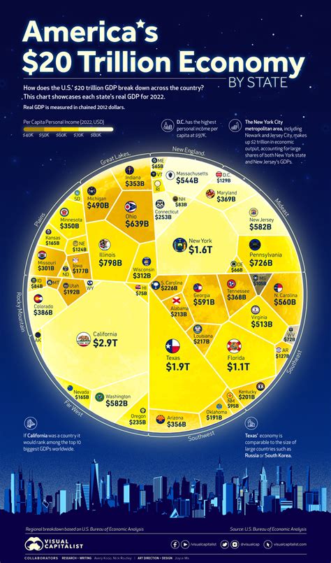 gdp 2023 in trillion comparison