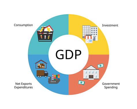 Ini Penjelasan Lengkap Seputar Gross Domestic Product (GDP) Akseleran