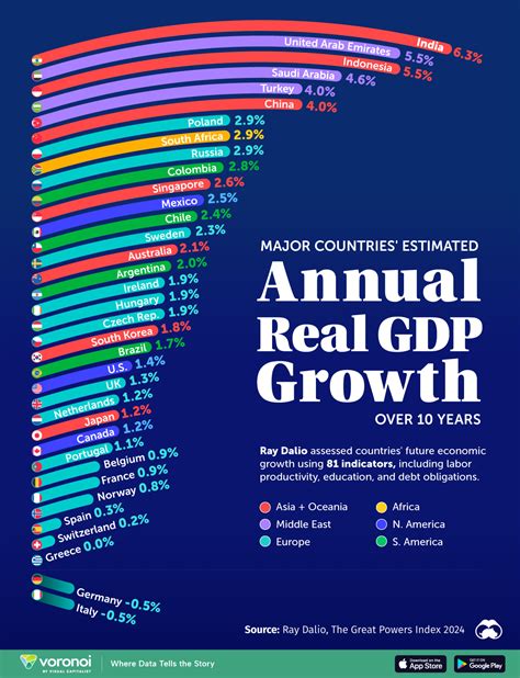 gdp average growth rate