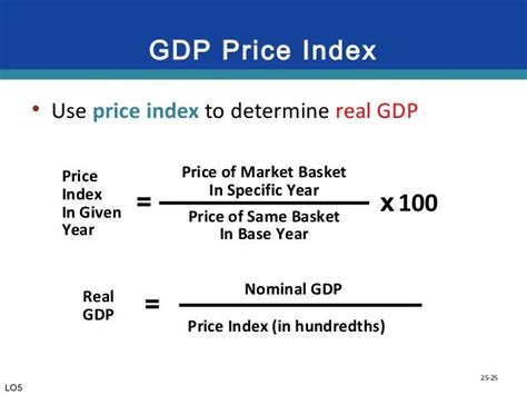 gdp chain-type price index