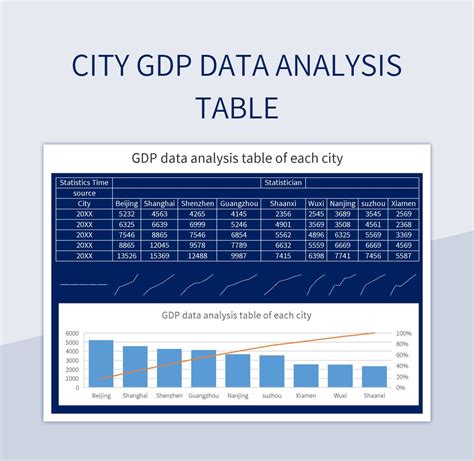 gdp data analysis