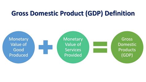 gdp definition simplified