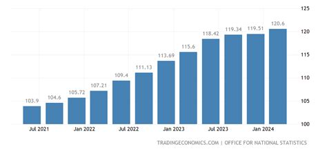 gdp deflator forecast uk