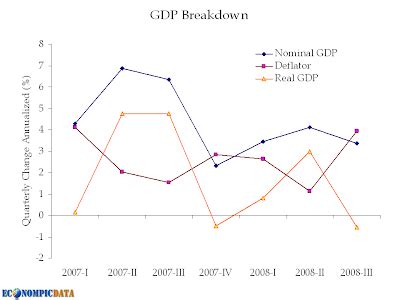 gdp expectations